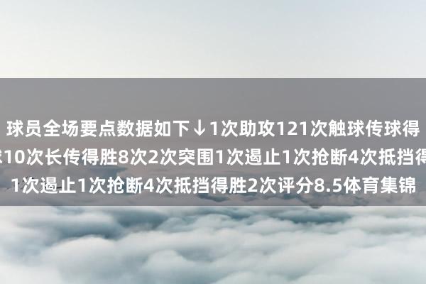 球员全场要点数据如下↓1次助攻121次触球传球得胜率92%4次要害传球10次长传得胜8次2次突围1次遏止1次抢断4次抵挡得胜2次评分8.5体育集锦