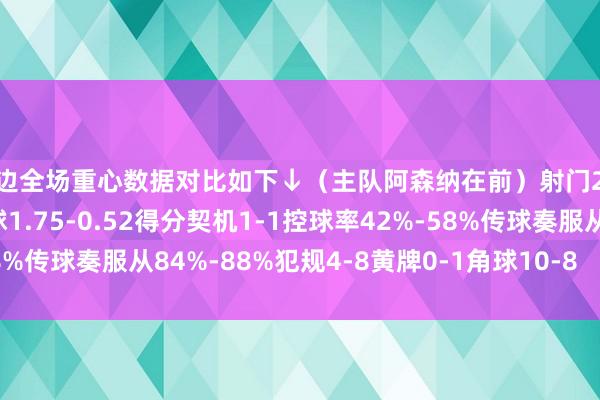 两边全场重心数据对比如下↓（主队阿森纳在前）射门21-9射正12-2预期进球1.75-0.52得分契机1-1控球率42%-58%传球奏服从84%-88%犯规4-8黄牌0-1角球10-8    体育录像/图片